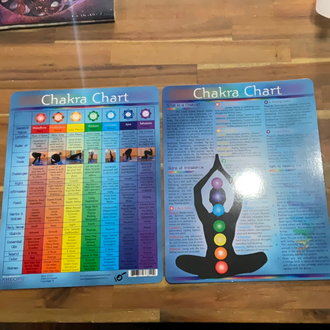 Chakra Chart Guide